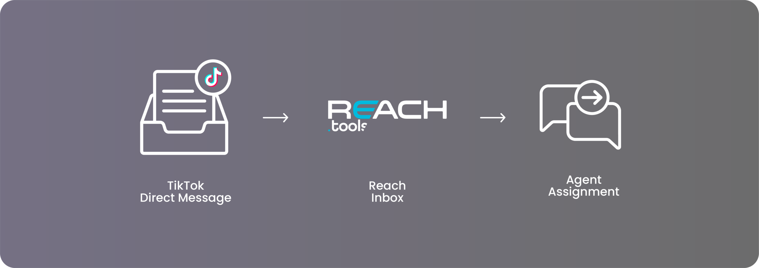 tiktok unified channel